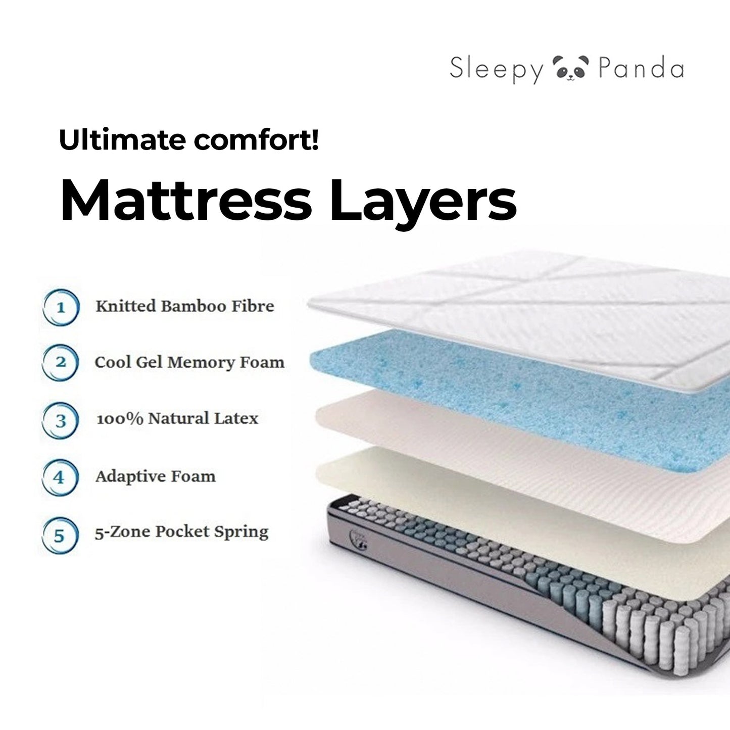 Sleepy Panda Mattress 5 Zone Pocket Spring EuroTop Medium Firm 30cm Thickness - Double - White Grey Blue