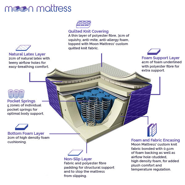 Moon Mattress Original - KING