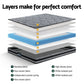 Giselle Bedding Wendell Pocket Spring Mattress 22cm Thick Double