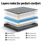 Giselle Bedding Wendell Pocket Spring Mattress 22cm Thick Queen