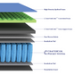 Extra Firm King Mattress Pocket Spring Memory Foam
