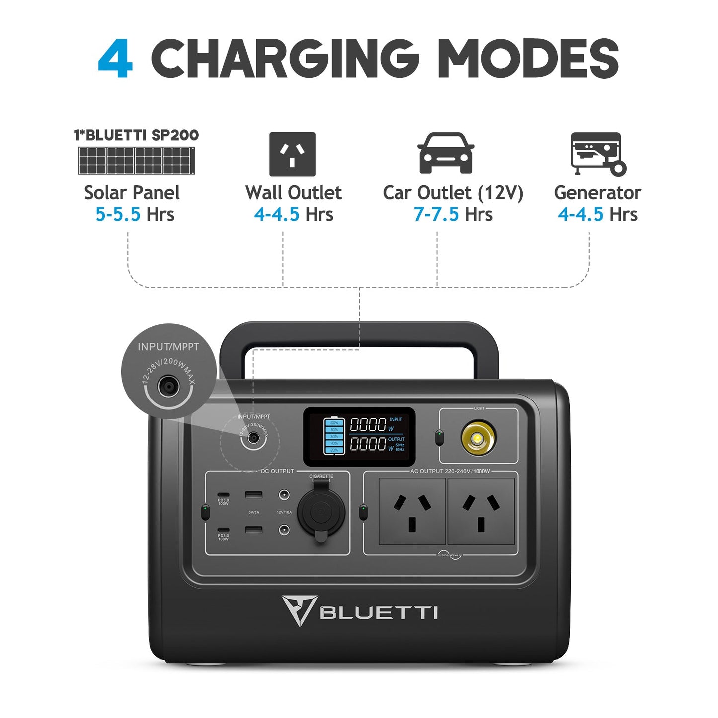 BLUETTI EB70 Portable Power Station 800W 716Wh LiFePo4 Battery with AU plug for Camping Outdoor Home Off-grid Blue