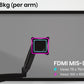 FORTIA Triple Monitor Stand Arm Computer Display Mount Adjustable Vesa Bracket 3 Screen
