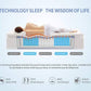 Cooling Gel Seven-Zone Hybrid Tri-Foam Spring Euro Mattress King Single